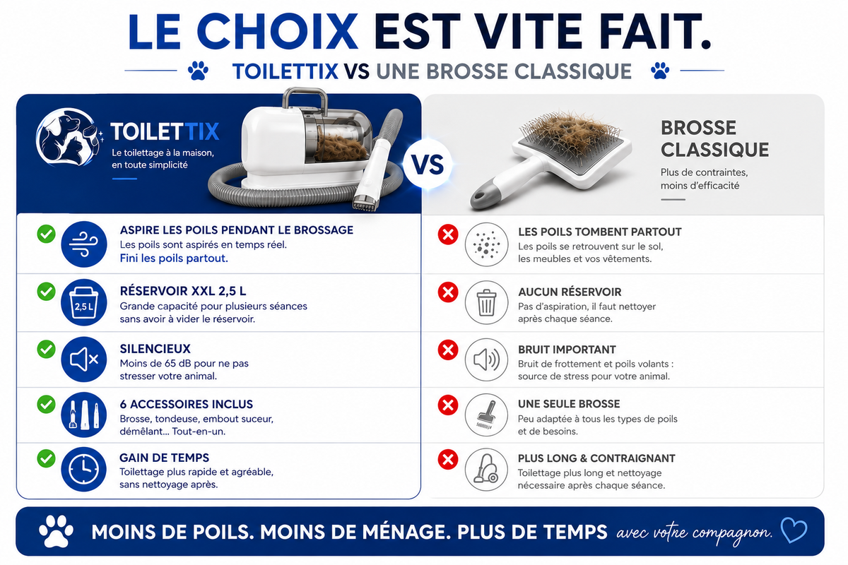 Kit de toilettage aspirant 6-en-1 pour chiens et chats